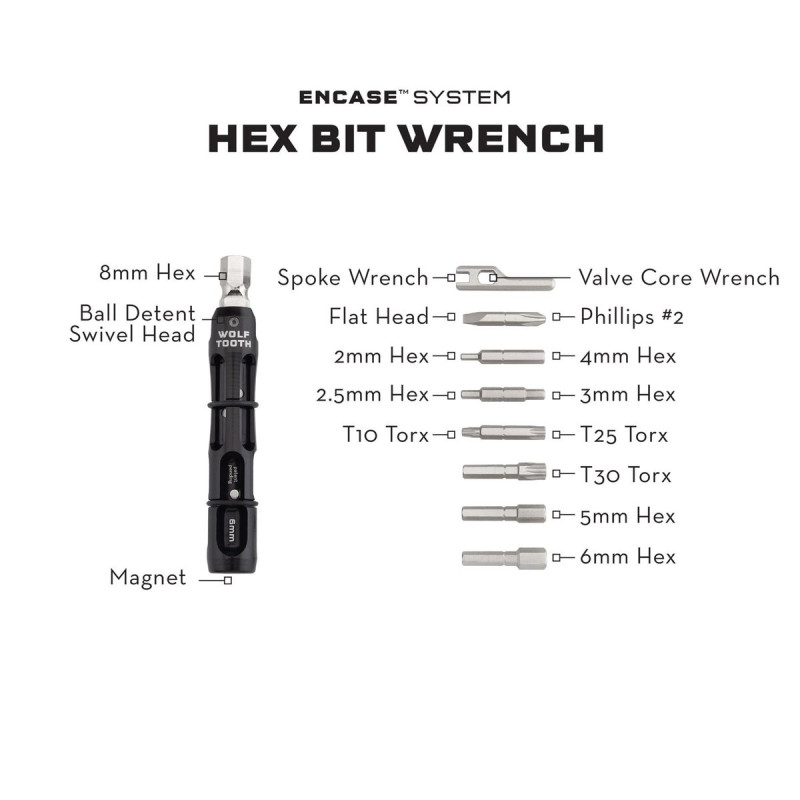 Wolf Tooth EnCase System Bar Kit One