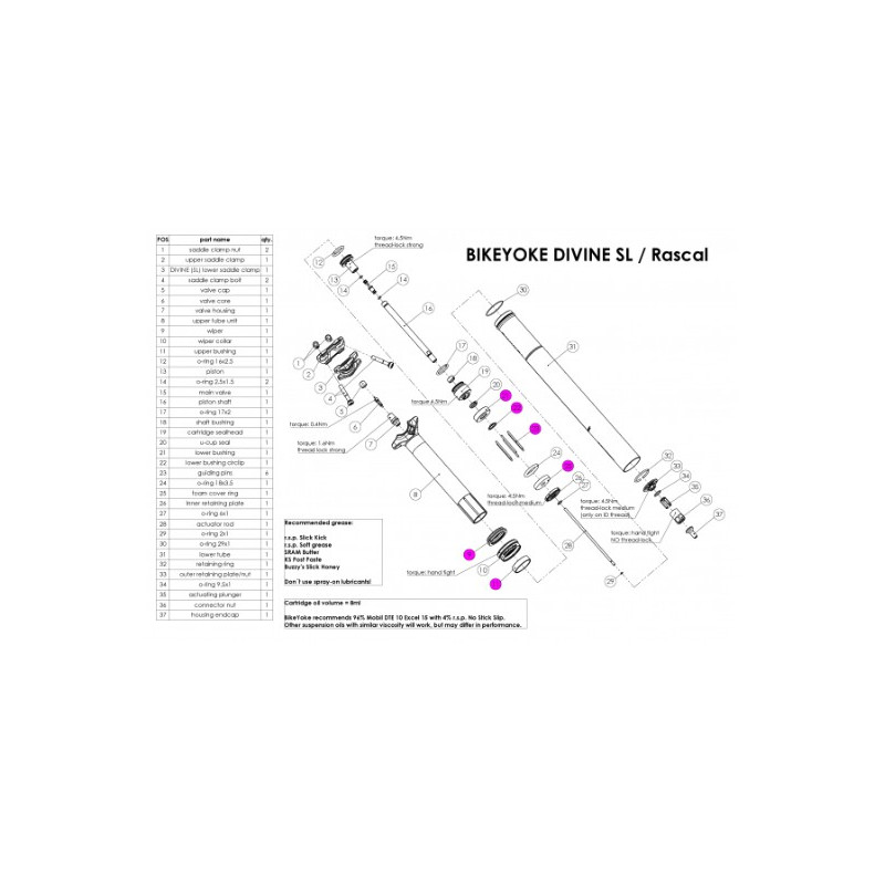 Tijas de sillín MTB Accesorios REVIVE Service Kit