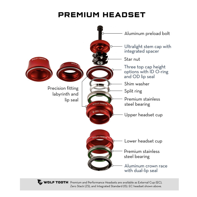 Wolf Tooth ZS44 Superior ZS56 Inferior Espresso Premium Headsets