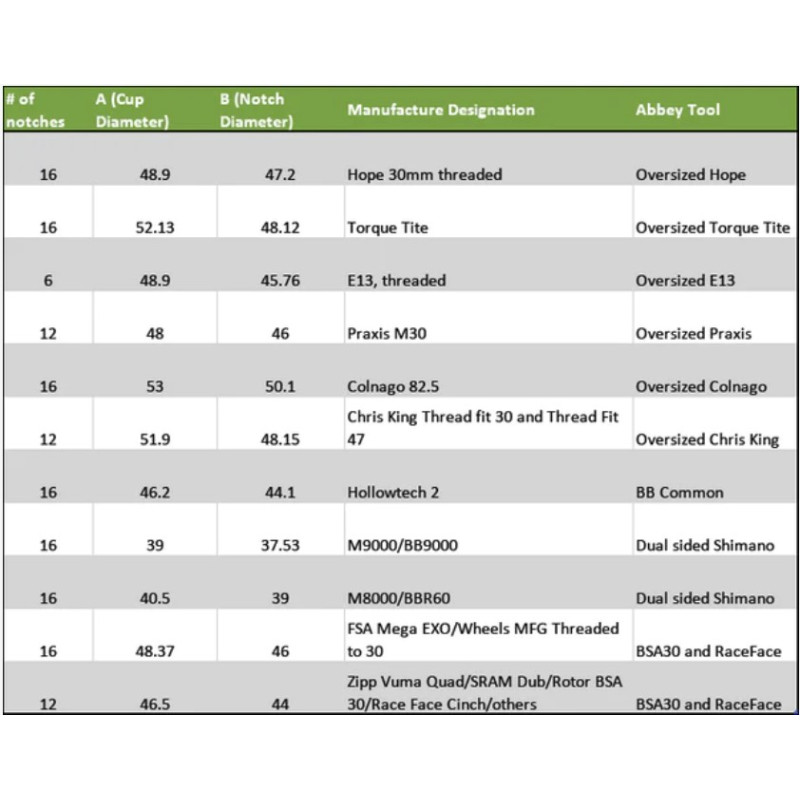 Abbey Tools Llave de Vaso Pedalier - Common