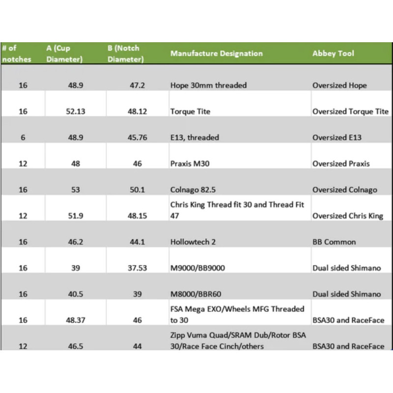 Abbey Tools Bottom Bracket Socket - OSBB 13