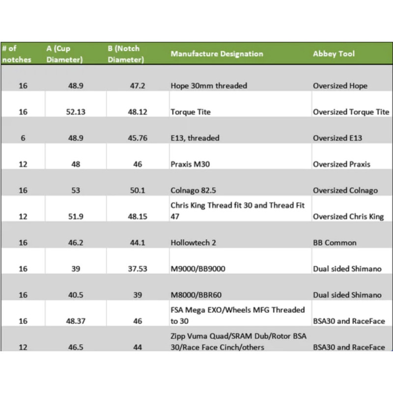 Abbey Tools Trapas Sleutel - Praxis