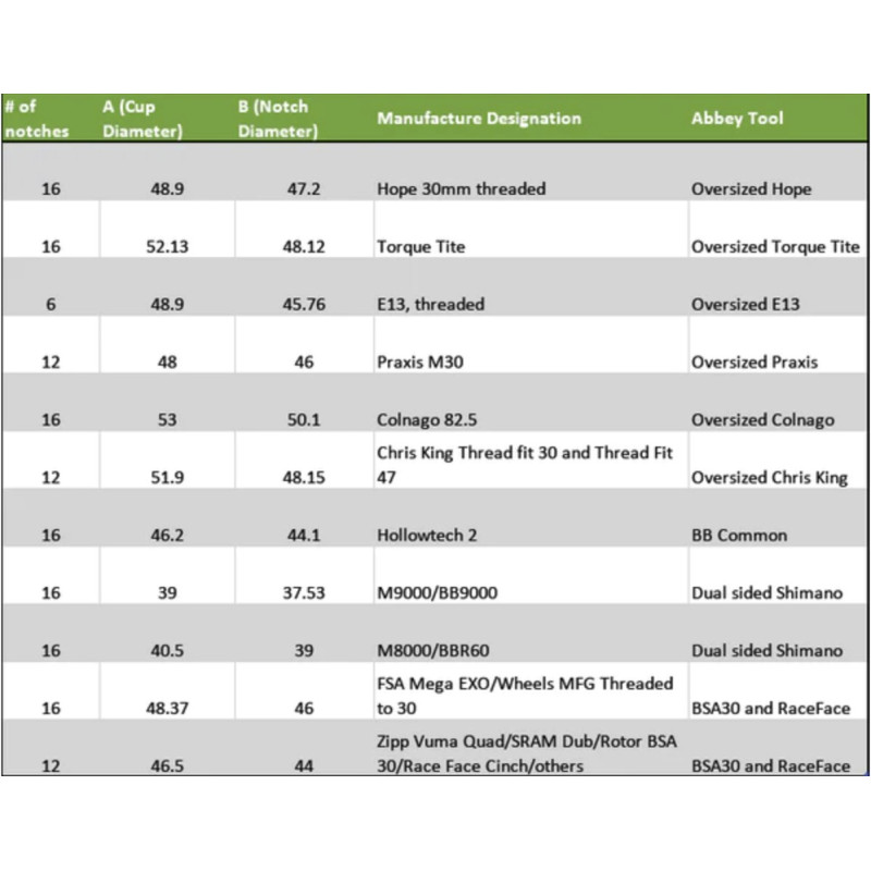 Abbey Tools Llave de Vaso Pedalier - Colnago