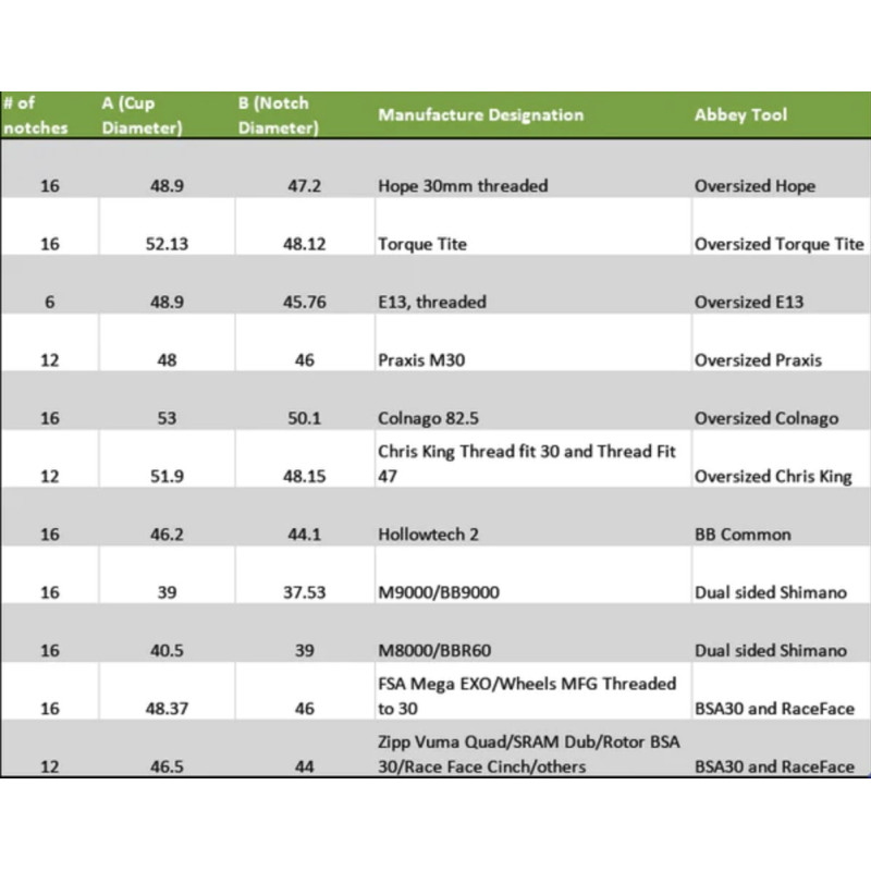 Abbey Tools Trapas Sleutel - BSA30 12 Inkeping