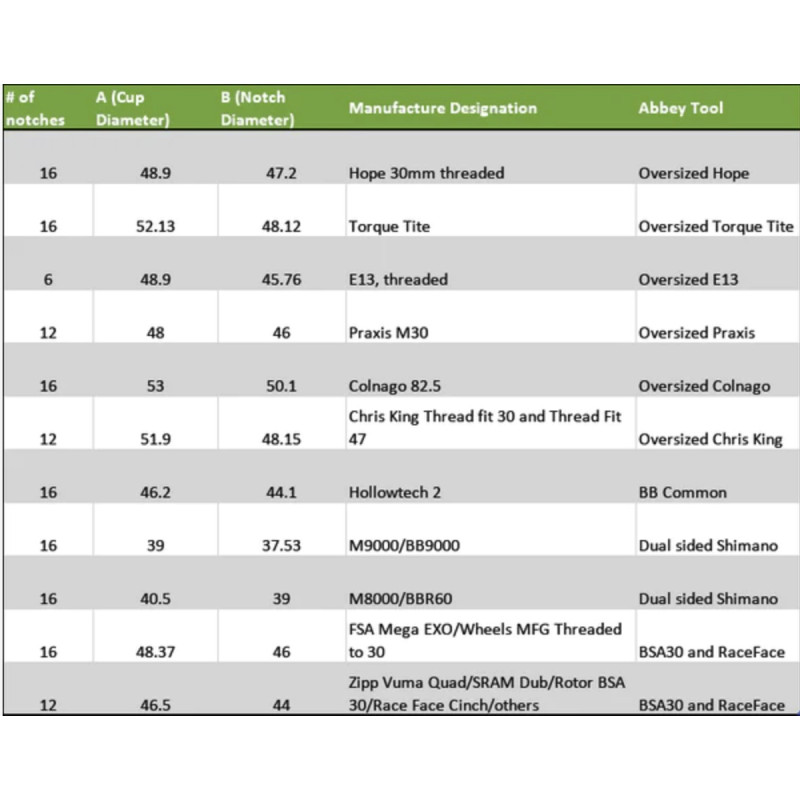 Abbey Tools Bottom Bracket Socket - BSA30 16 Notch