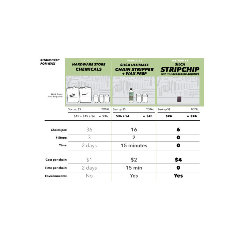 Silca Chain Waxing System